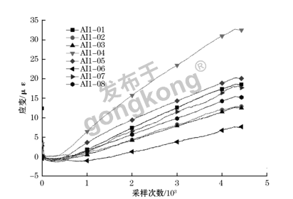 车辆碾压下埋地管道.png