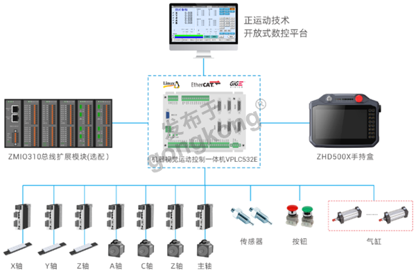 正运动汽车胶带缠绕开放式CNC方案设计.png