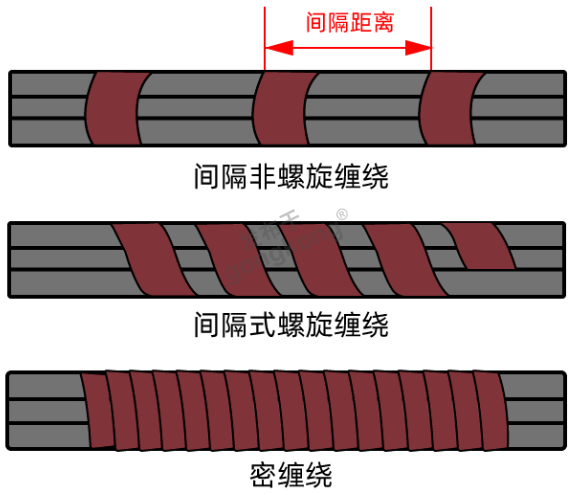 汽车线束胶带缠绕方式.png