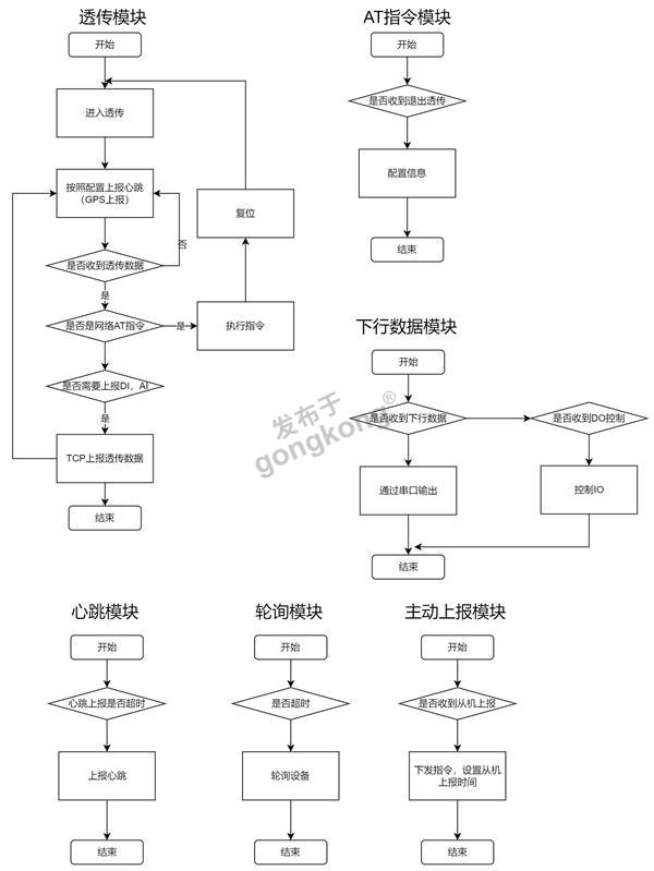 流程图 - 副本.jpg