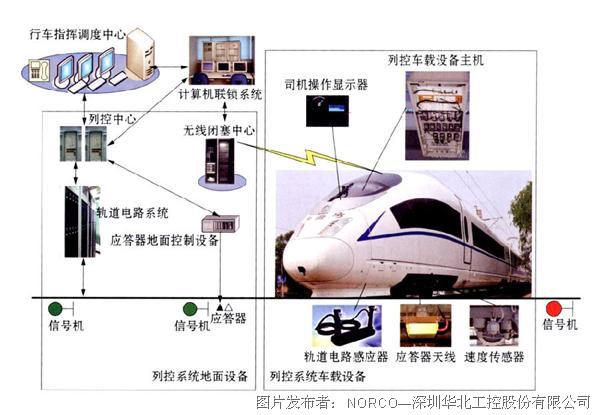 火车运营监控,火车运营游戏