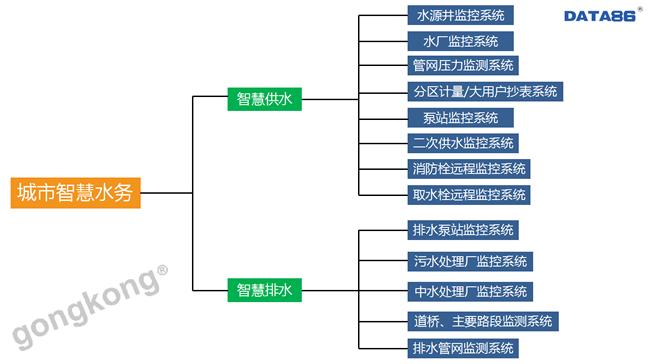 智慧水务解决方案