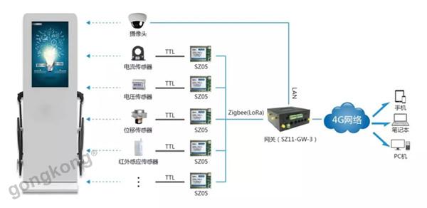 智能充电桩的前景如何_深圳智能自行车充电桩_智能充电桩充电网络