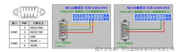 教你用手机app远程控制mcgs触摸屏