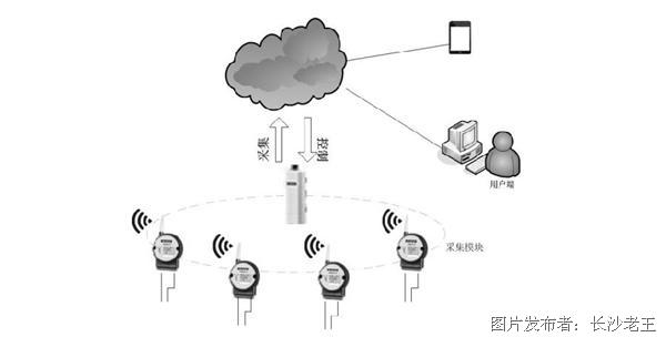 人口备份库_人口老龄化(2)