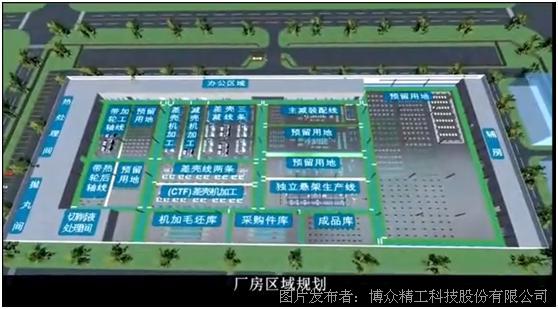 行业聚焦 | 博众与五菱积极布局 开拓汽车仓储物流