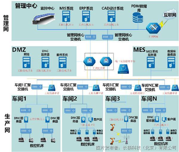 智能制造行业解决方案