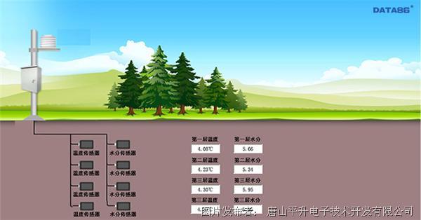 北京林业大学土壤墒情监测系统|土壤墒情自动监测|土壤水分监测系统|土壤墒情与旱情管理系统|GPRS土壤墒情监测