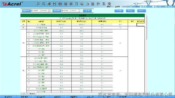 安科瑞电力监控系统在上海体育学院国际乒乓球