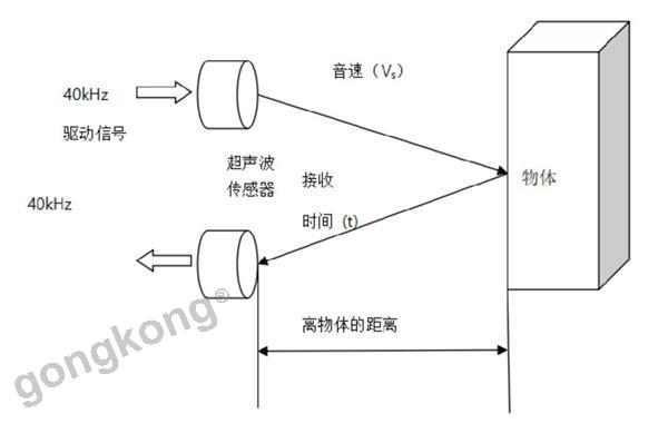 单纯的原理原则读后感_设计中的设计读后感(2)