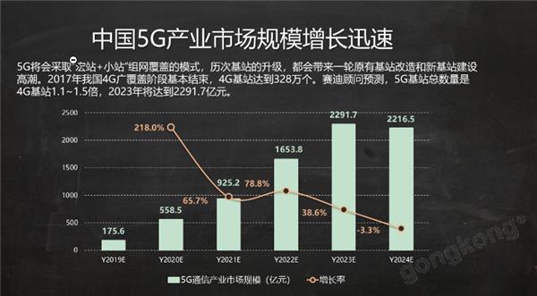 2030年预测经济总量_2020年经济总量(3)