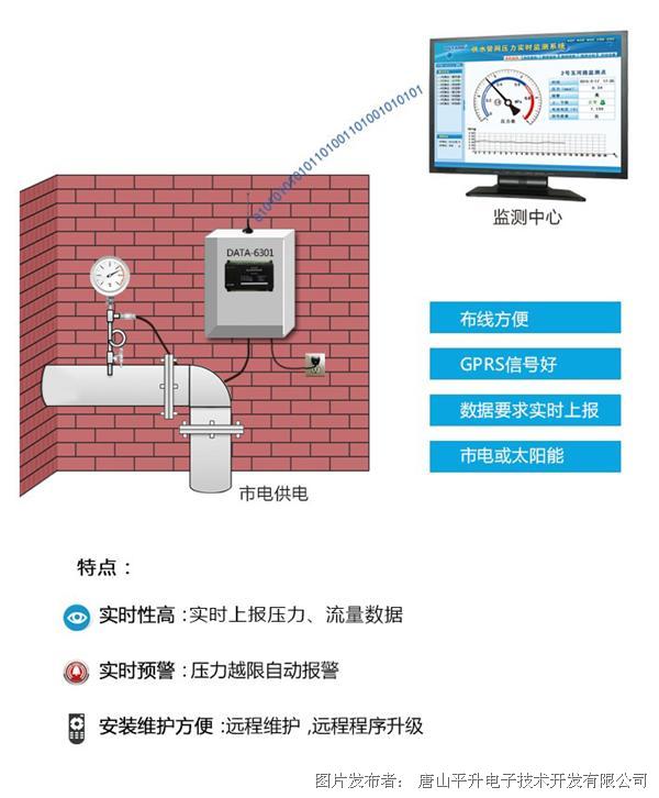 管网监测系统|管网监测|管网压力监测|自来水管网监控系统|供水管网压力监控系统