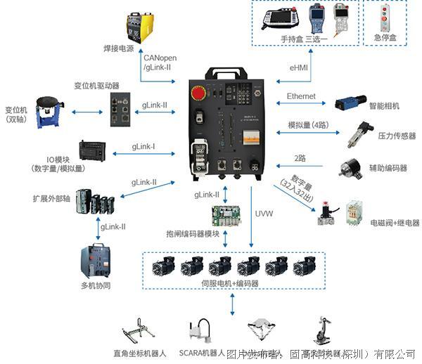 伺服驱动控制技术,伺服驱动控制技术论文