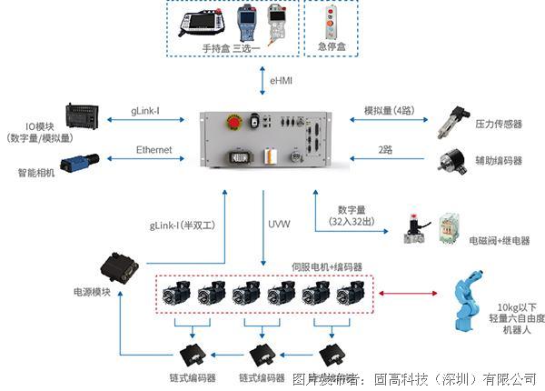 伺服驱动控制技术,伺服驱动控制技术论文