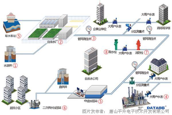 水务综合运营管理系统,水务综合运营管理系统官网