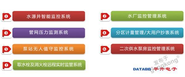 水务综合运营管理系统,水务综合运营管理系统官网