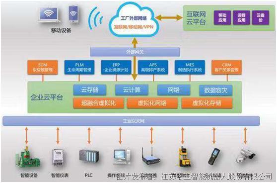 51cloud:以5g ai 云平台服务,构建"融合"新生态