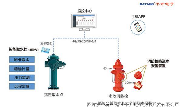 取水栓计量收费及远程监管系统（改后650）.jpg