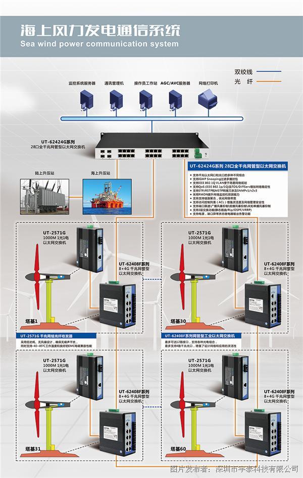 海上风力发电通信系统.jpg
