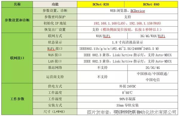 运营商网络频段,运营商网络频段是多少