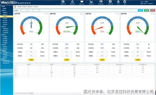 亚控能源管理系统ems解决方案