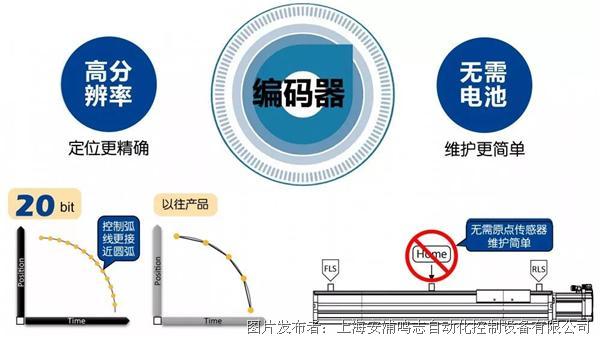 新品发布 鸣志m3交流伺服系统高精度编码器低齿槽转矩 鸣志 新闻中心 中国工控网