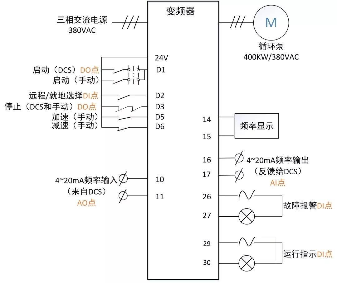 dcs系统i/o测点统计大全          dcs与其它智能仪表或控制器的
