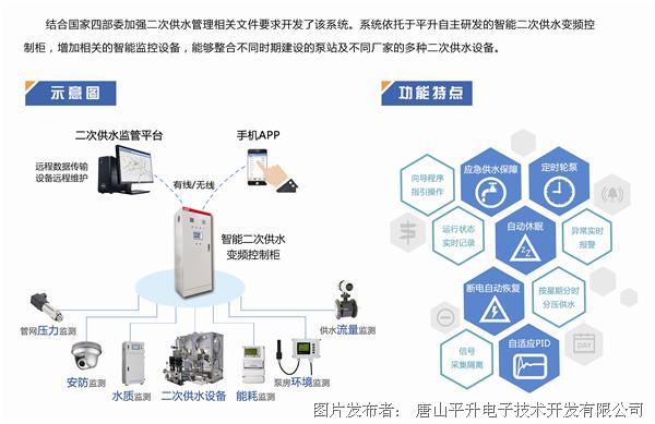 智慧水务/水务信息化