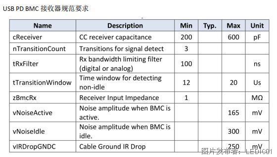AG9320 USB PD BMC 接收器规范要求.jpg