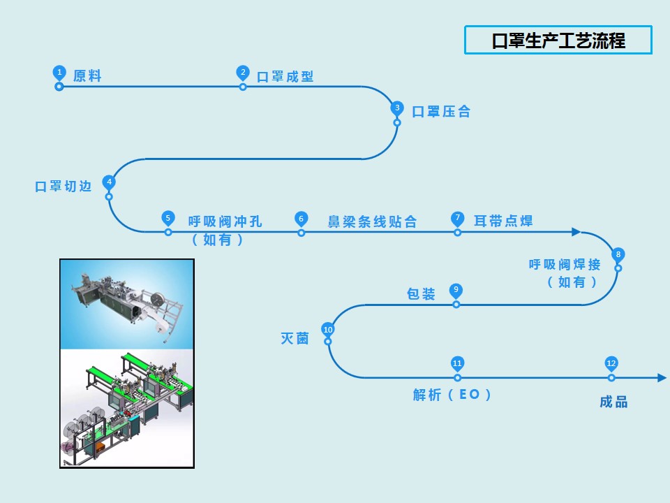 口罩生产工艺流程图.jpg