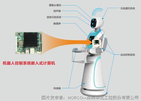 手势控制机器人的图片_语音识别机器人的单片机控制与实现 演讲 ppt_移动机器人控制技术及其应用