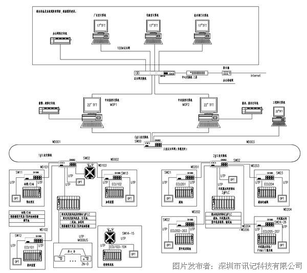 泵站监测系统使用的无线交换机方案案例.png