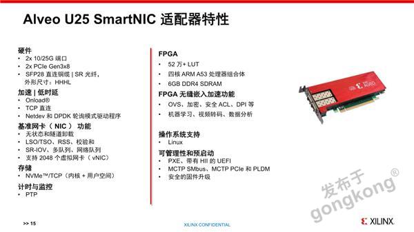 Xilinx SmartNIC Media briefing -FINAL 03 03 9am ET embargo_FINAL（中文）_15.png