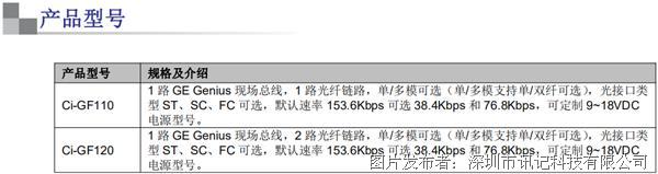 GE Genius总线光纤转换器在矿山辅助井控制系统中的应用（3）.png