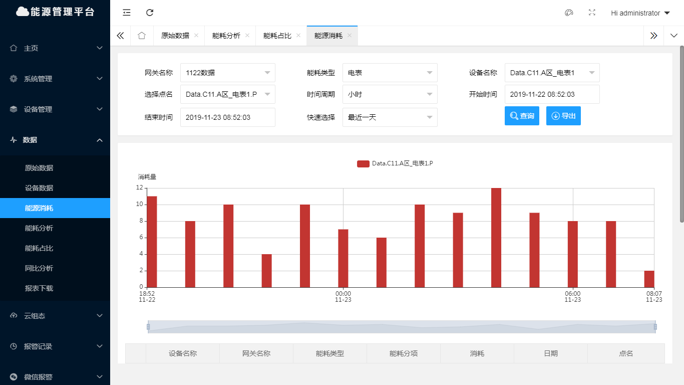 北京首都机场数据分析及远程监控应用方案