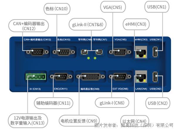 接口定义1.jpg