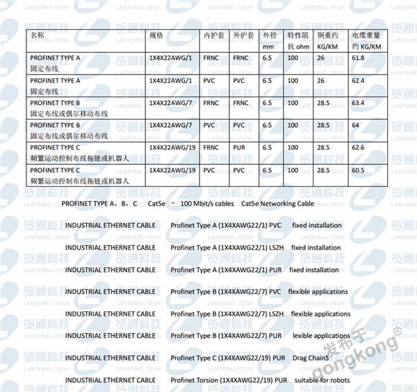 工业以太网电缆