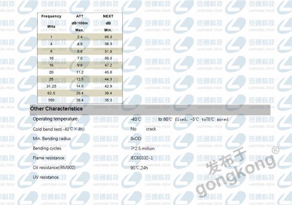 工业以太网电缆