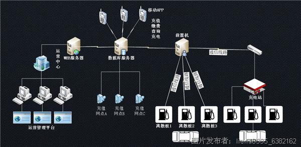 电站运营管理经验,电站运营管理经验总结