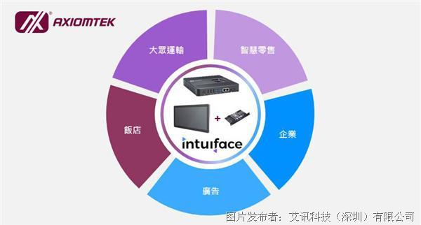 Intuiface.jpg