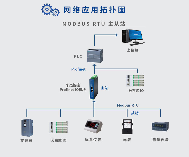 profinet远程io扩展单元的应用