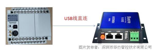 USB线直连.jpg