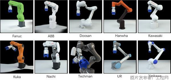 图7：OnRobot柔性夹持器与大多数协作机器人和轻型工业机器人无缝集成.png