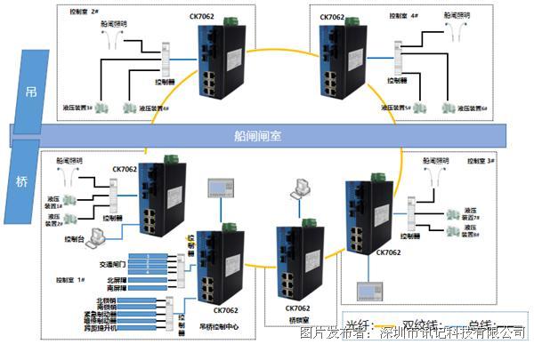 工业以太网交换机在船闸监控系统中的应用方案2.png
