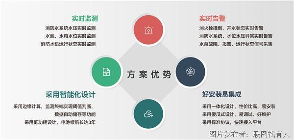 4-方案优势-01.jpg