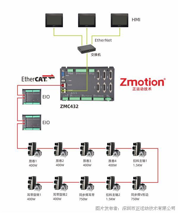 ZMC432N口罩系统图(1).jpg