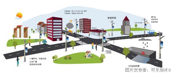 智慧路灯设计方案：5大核心模块拆解，避开90%项目的既浪费又掉坑问题