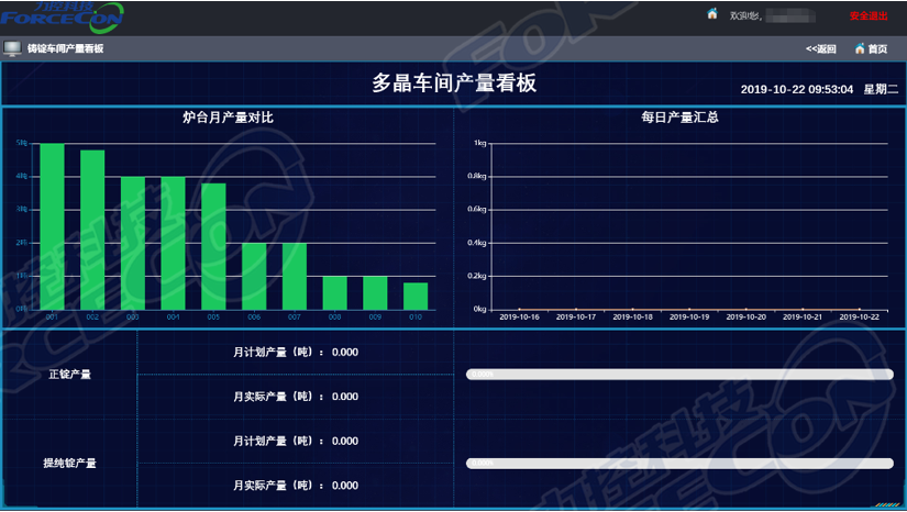 力控|京运通数字化工厂mes系统应用案例      目视化管理通过电子看板