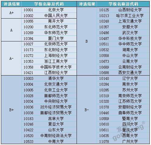 统计学专业大学排名_大学统计学思维导图