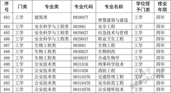 统计学专业大学排名_大学统计学思维导图(2)